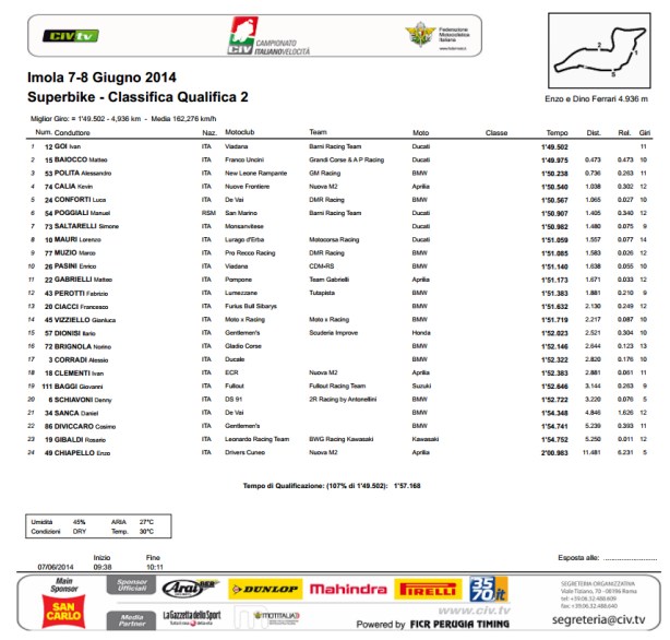 dengiu_civ_superbike_imola_2014_qualifiche_2