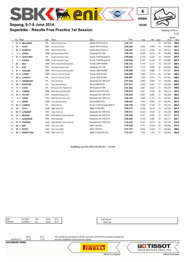 dengiu_SBK_Superbike_2014_ROUND_6_MALESIA_SEPANG_Prove_libere_1