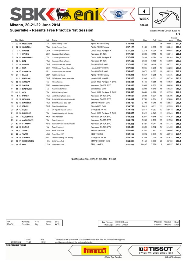 dengiu_superbike_misano_2014_prove_libere_1