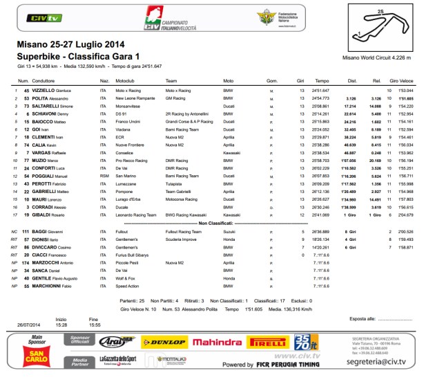 dengiu_civ_Superbike_misano_Gara_1