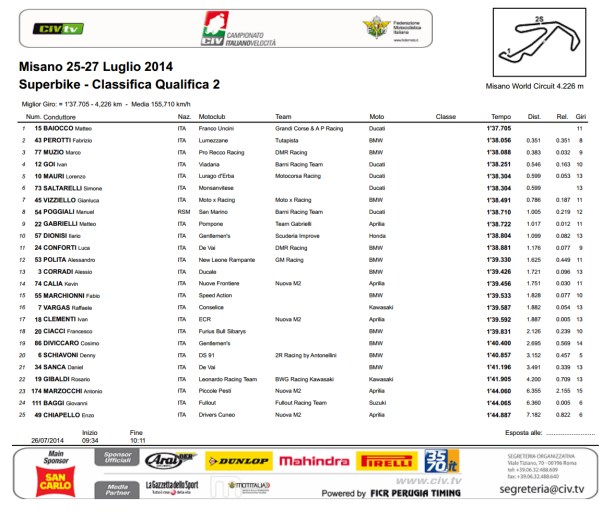 dengiu_civ_Superbike_misano_Qualifiche_2