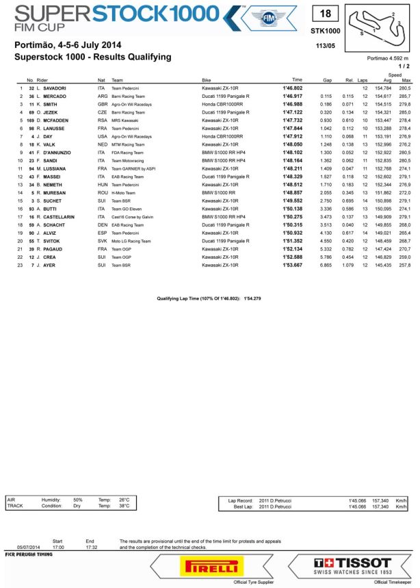 dengiu_superstock_1000_Stock1000_2014_portogallo_portimao_Qualifiche