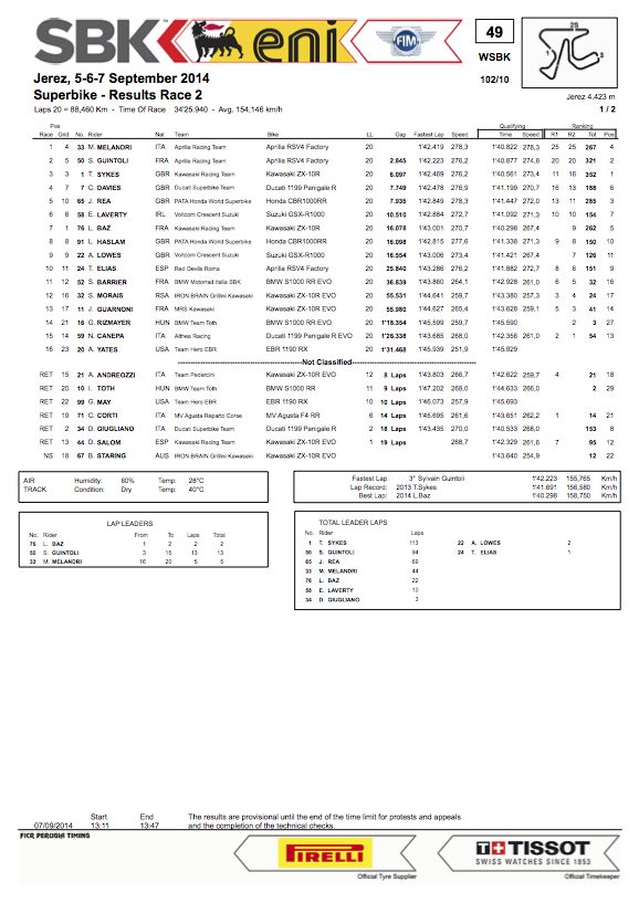 dengiu_superbike_jerez_2014_gara_2
