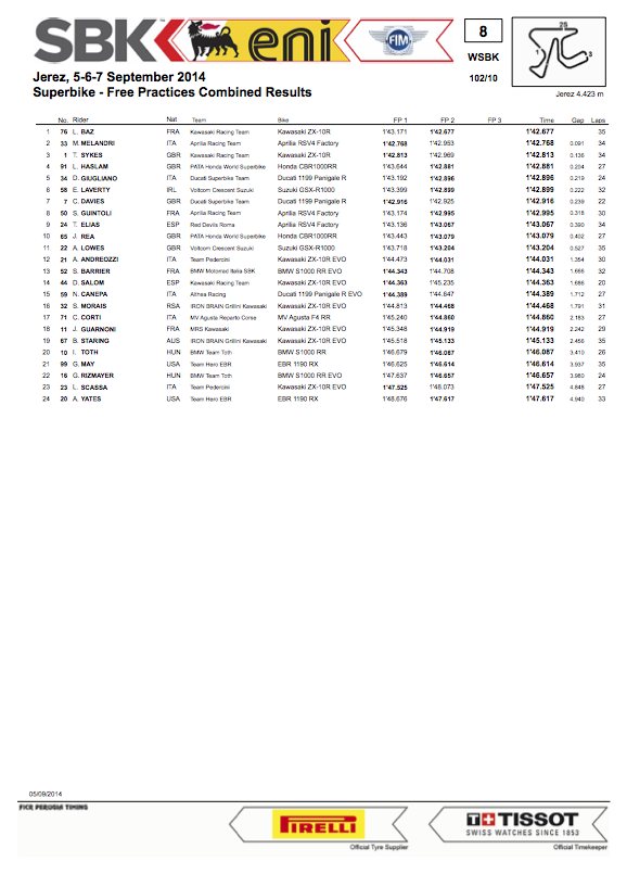 dengiu_superbike_jerez_spagna_2014_prove_libere_2