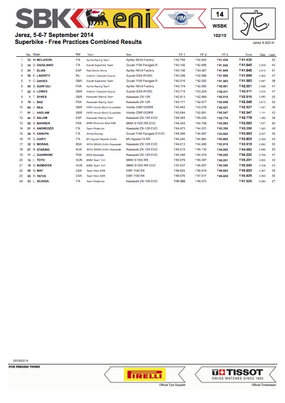 dengiu_superbike_jerez_spagna_2014_prove_libere_3