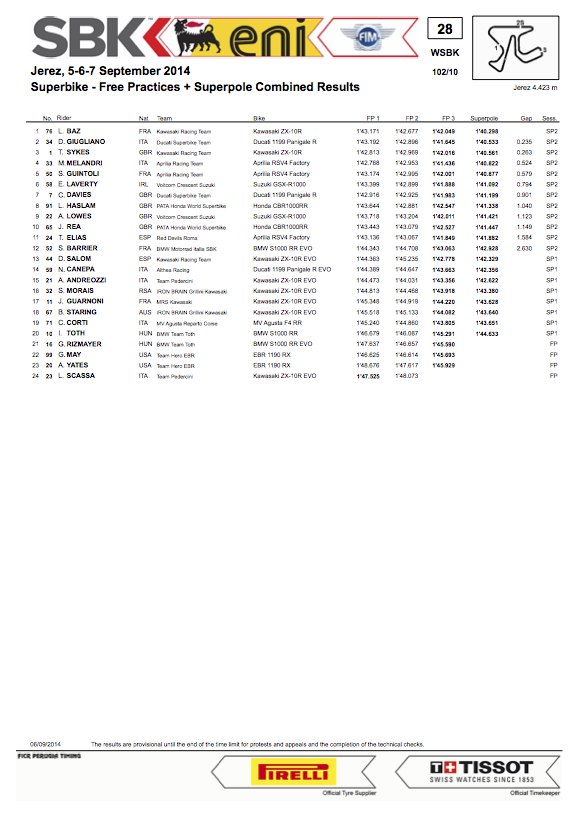 dengiu_superbike_jerez_spagna_2014_Superpole