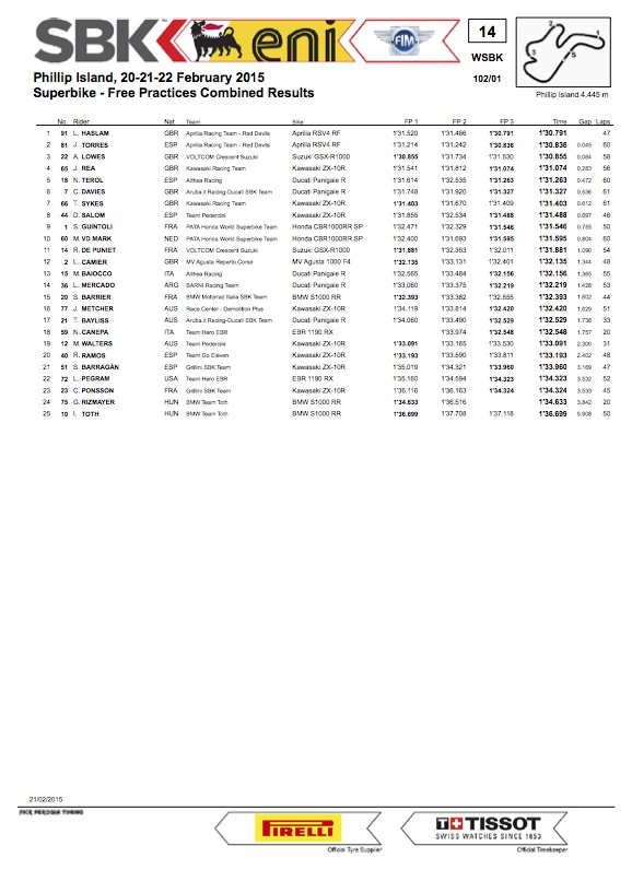 dengiu_desmodengiu_superbike_2015_Prove_li