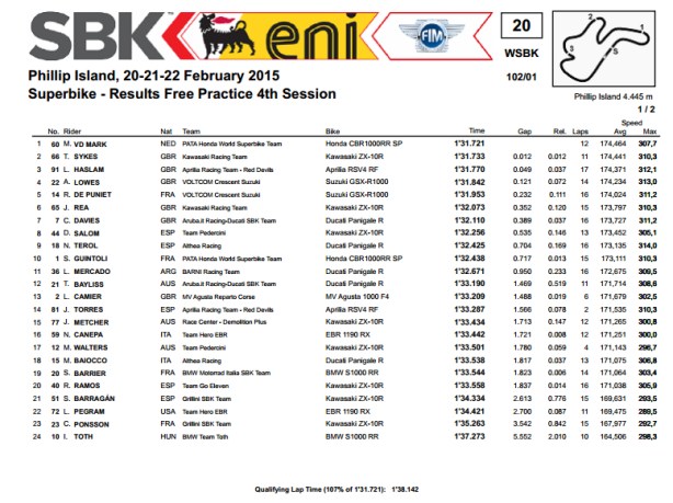 dengiu_desmodengiu_superbike_2015_Prove_libere_4