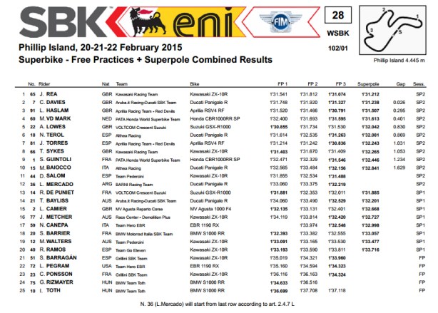 dengiu_desmodengiu_superbike_2015_Superpole