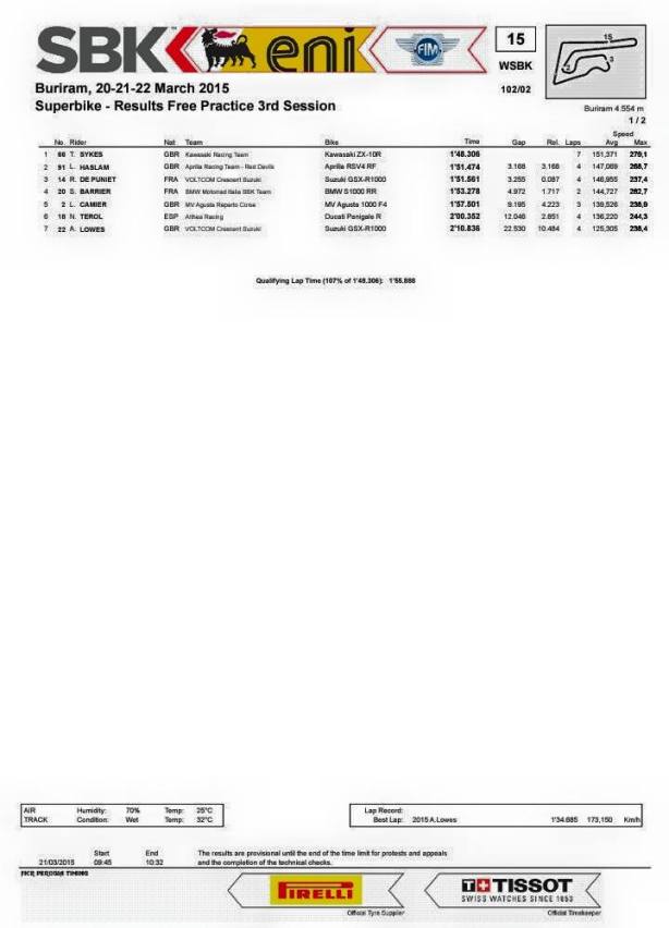 dengiu_desmodengiu_bayliss_ducati_superbike_2015_tailandia_buriram_prove_libere_3