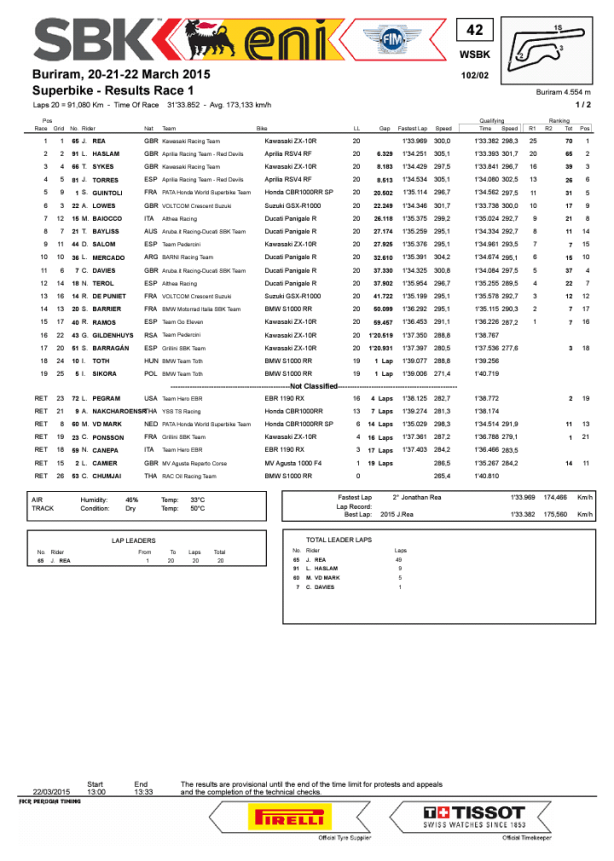 dengiu_desmodengiu_ducati_tailandia_superbike_2015_gara_1