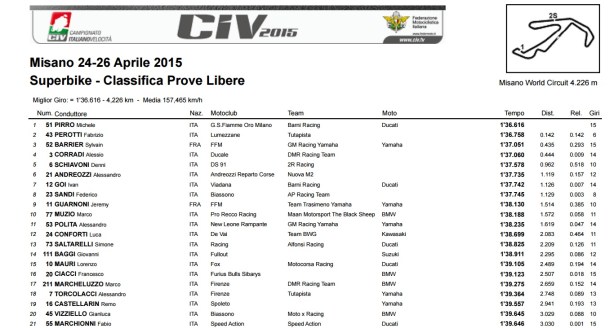dengiu_desmodengiu_civ_2015_superbike_round_misano_prove_libere_1