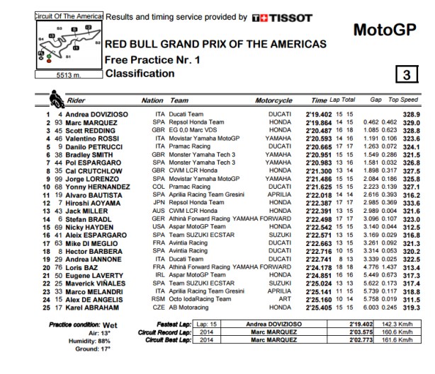 dengiu_desmodengiu_motogp_austin_texas_prove_libere_1