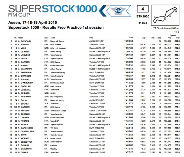 dengiu_desmodengiu_stock1000_assen_olanda_2015_prove_libere_1jpg