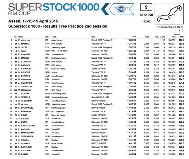 dengiu_desmodengiu_stock1000_assen_olanda_2015_prove_libere_2