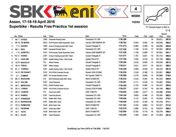 dengiu_desmodengiu_superbike_assen_olanda_2015_prove_libere_1jpg