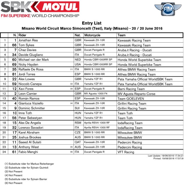 DWO-TEST_WorldSBK_Misano_2016_WorldSBK_EntryList